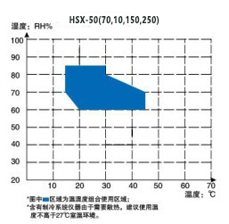 常規(guī)溫濕度圖片.jpg